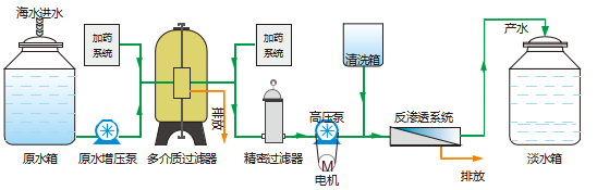 中大型海水淡化設(shè)備